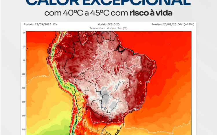  🌞☀️ Preparando-se para as Ondas de Calor no Brasil ☀️🌞
